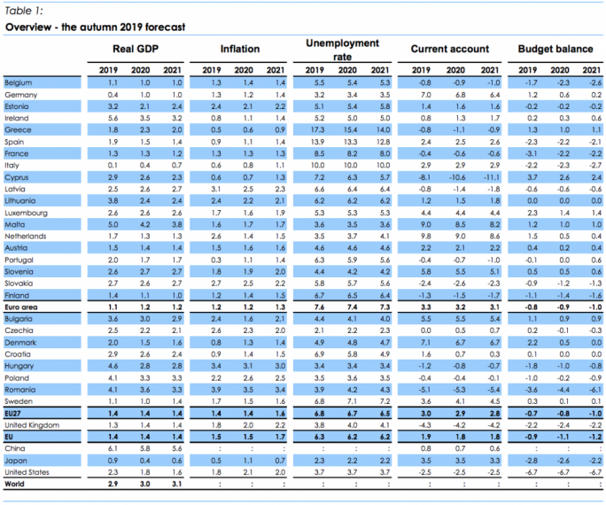Malta real GDP