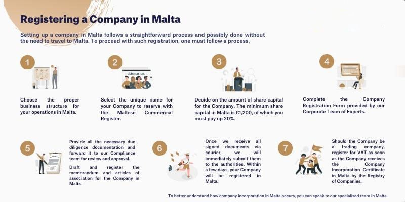 registering a company in Malta