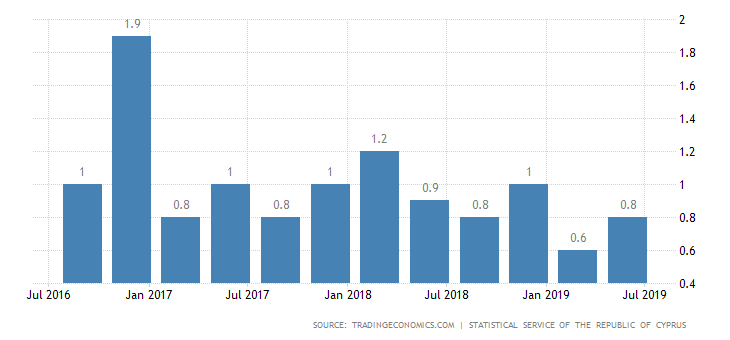 Sip-gdp-growth