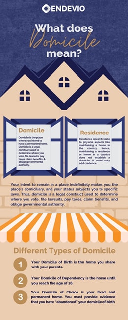 Difference between Domicile and Residence