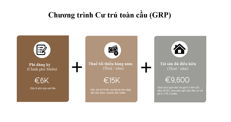 Chuong trinh cu tru toan cau Malta